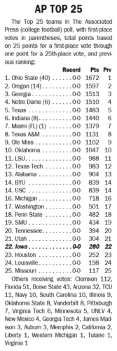OSU and Oregon ranked Nos. 1-2